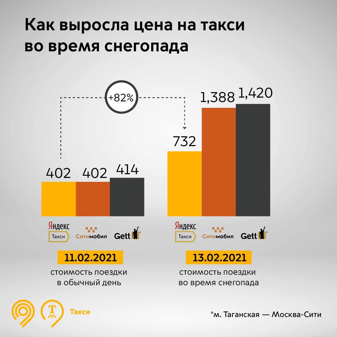 Такси, снег и деньги: кто умерит аппетиты обнаглевших водил?