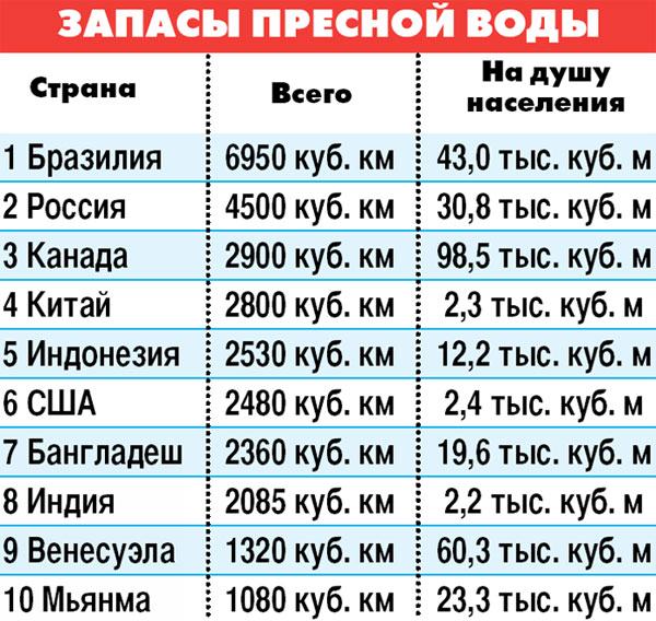 «Запасы