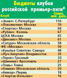 * По неофициальным данным